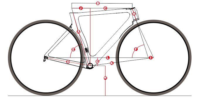 twitter road bike size chart